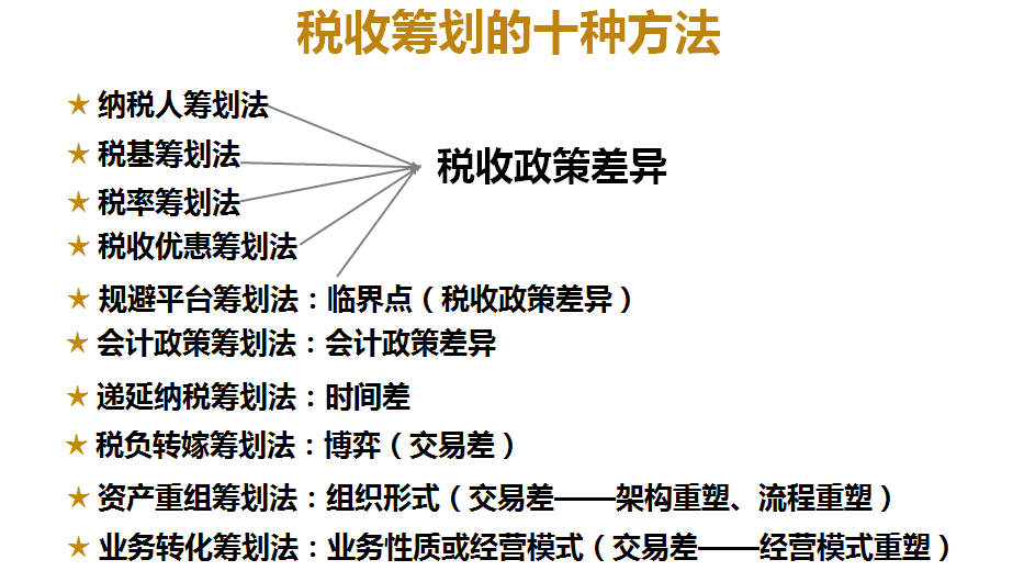 四,税收筹划十大方法