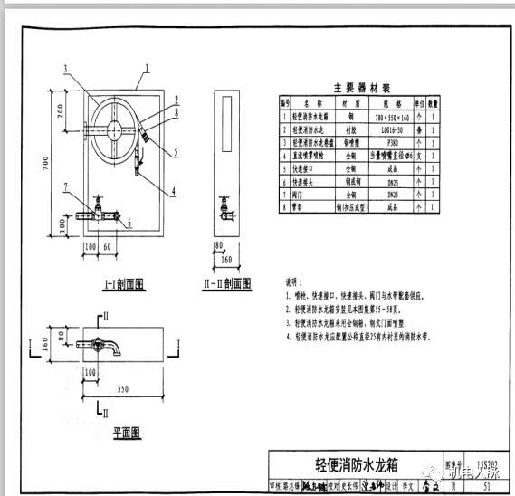 轻便消防水龙箱图集图片