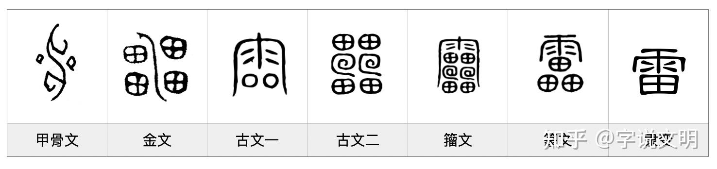 雷——每日一字·雨部字 - 知乎
