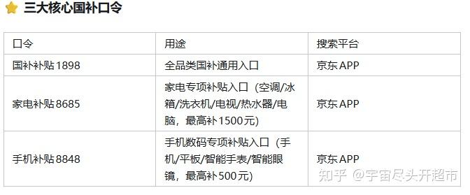 2026暑期手机换新:国家补贴怎么领?普通人怎么花最少的钱买到最值得的手机?