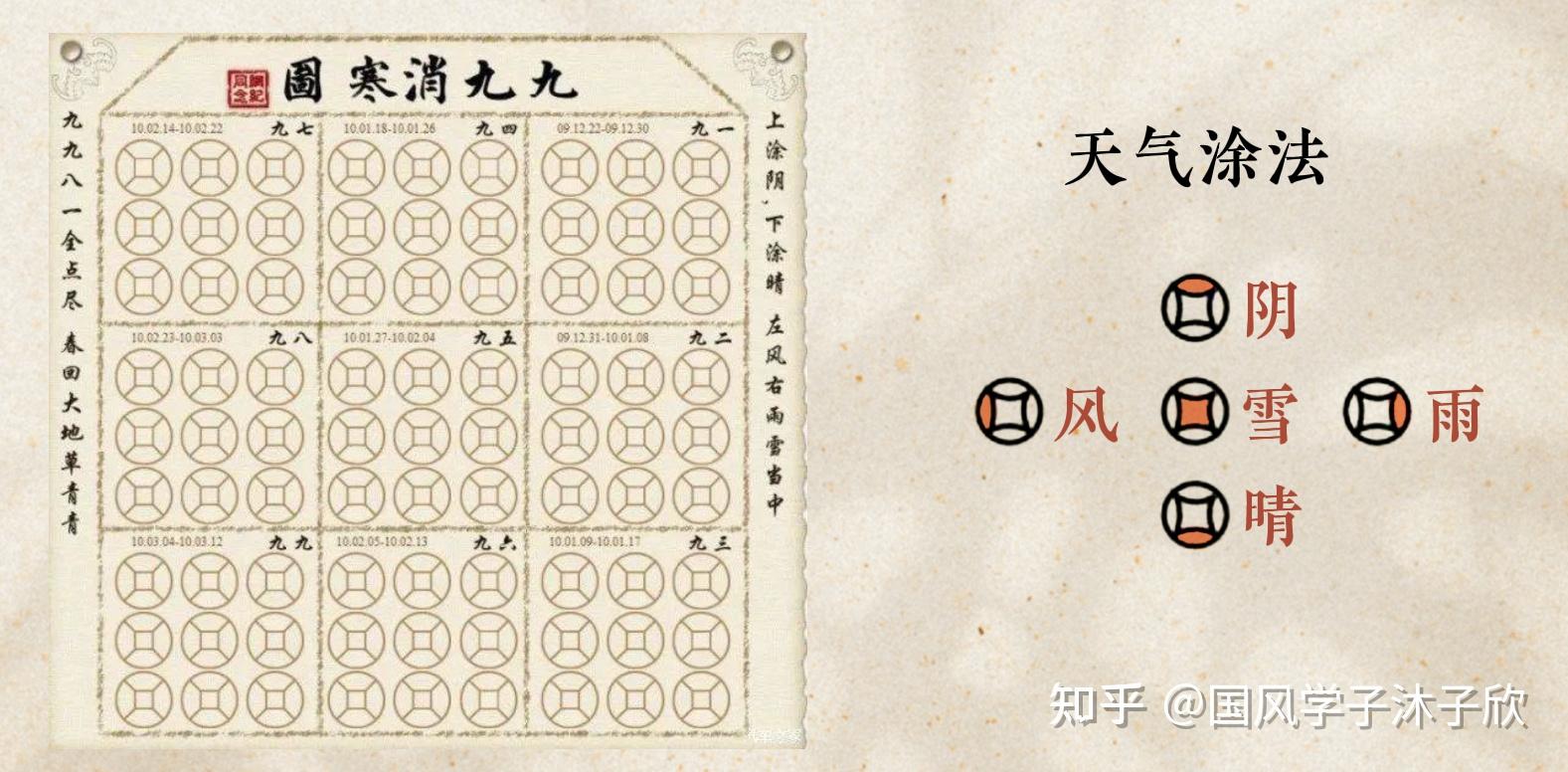 冬至除了吃饺子,还能怎么玩?不如一起来数九! - 知乎