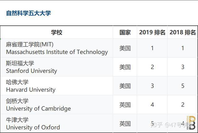 全球最好大学专业排名 v2-1f5d1ea0b9b0c313bf9980d0d1de6b2d_r.jpg