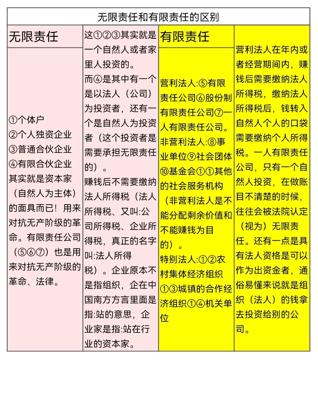 是否可以说营利法人就是企业法人