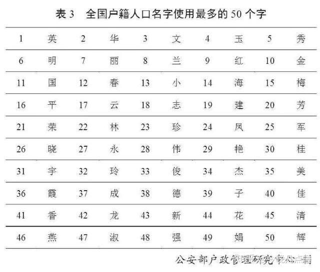 公安部人口姓名_公安部通缉令姓名查询(2)