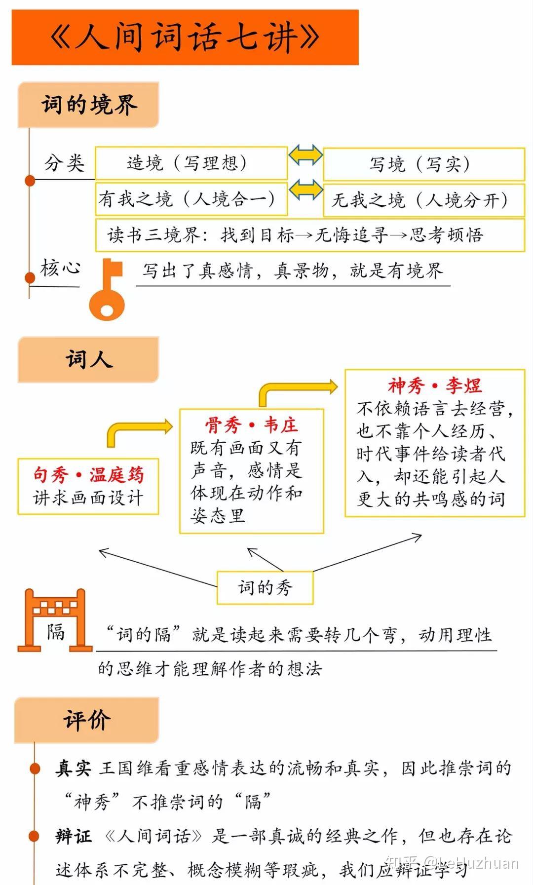 叶嘉莹人间词话七讲
