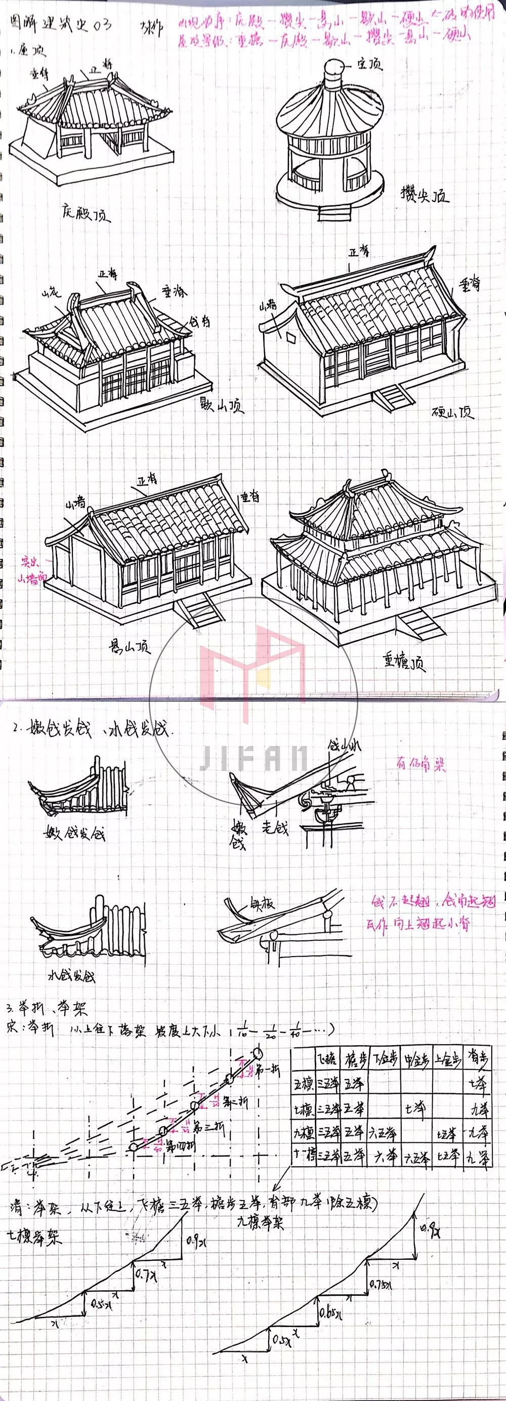 图解建筑史——中国木构建筑大木作解析 - 知乎