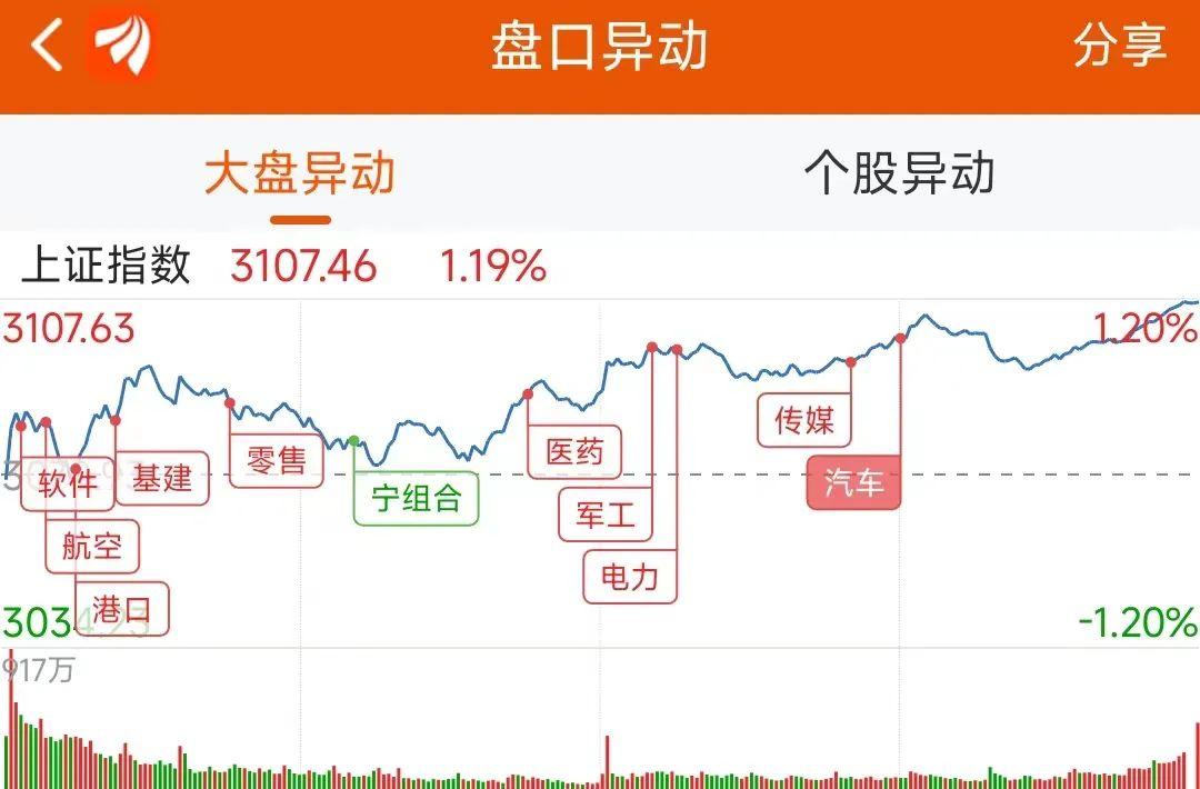 超4000只股票上涨资金抢筹广汇汽车a股日报