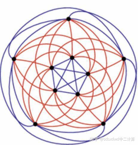 关于平面完全图的边数公式、点数公式 - 知乎