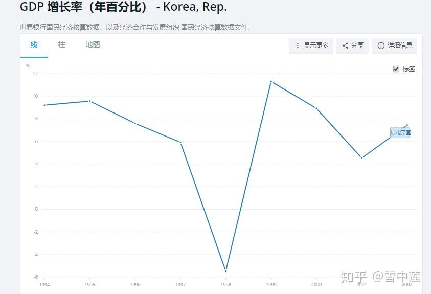 粤鲁苏与亚洲四小龙gdp比较_2019 广东GDP是否能超越韩国实现对亚洲四小龙的全面赶超