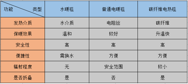 水暖毯的工作原理图片图片