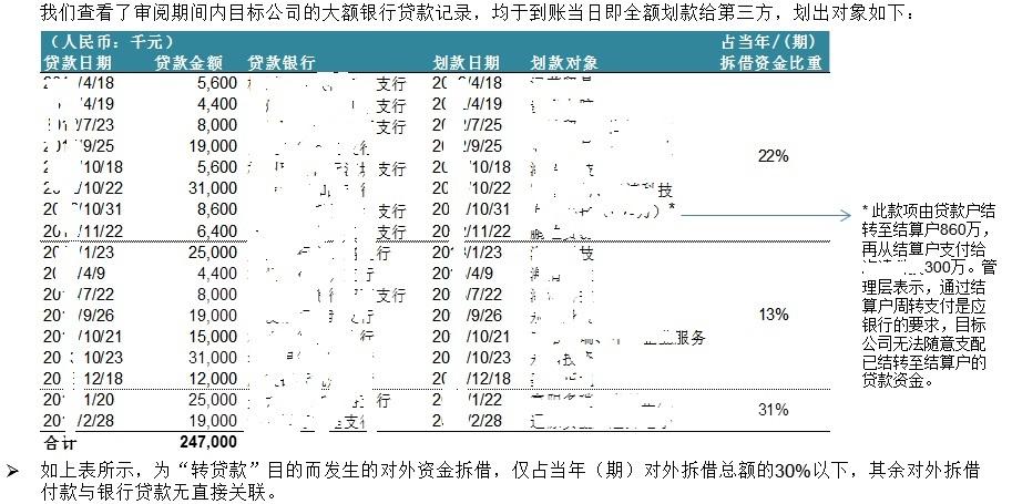 审计中银行存款的大量抽凭有没有意义？