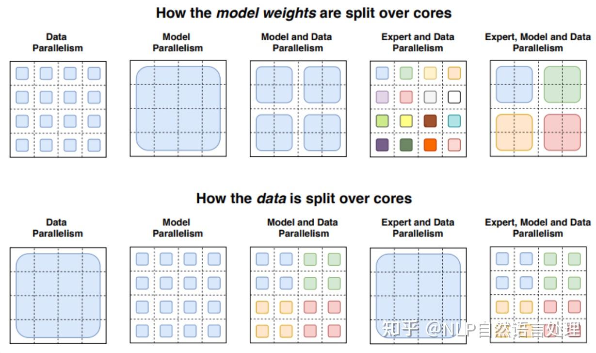 一文带你详细了解：大模型MoE架构（含DeepSeek MoE详解） - 知乎