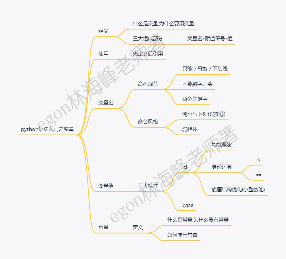 3、Python语法入门之变量