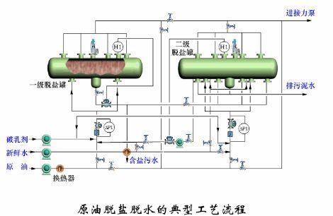 的典型工藝流程7,乙烯製冷示意流程圖6,丙烯製冷示意流程圖5,脫丙烷