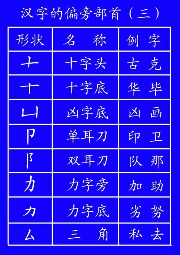 田字格里写数字和汉字 这是最标准的格式 知乎