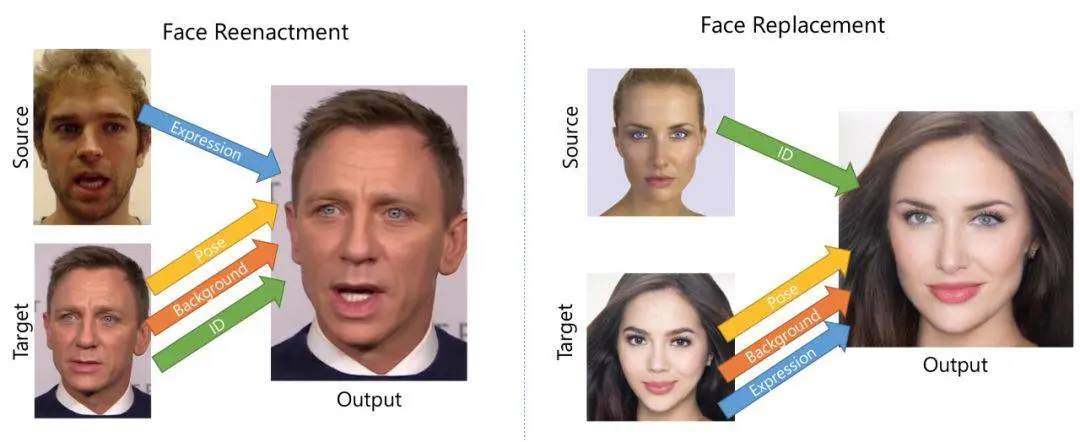 CVPR 2020 | 给Deepfake假脸做X-Ray，新模型把换脸图打回原形 - 知乎