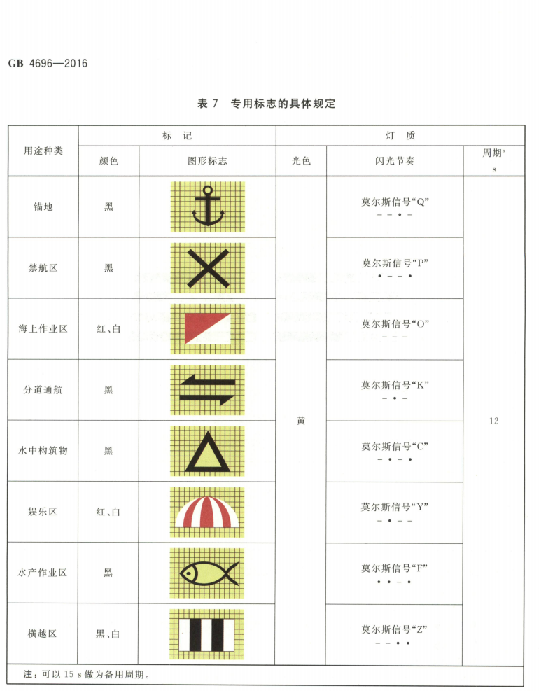 对于航标专用标志的具体规定以及莫尔斯信号的闪光节奏 - 知乎