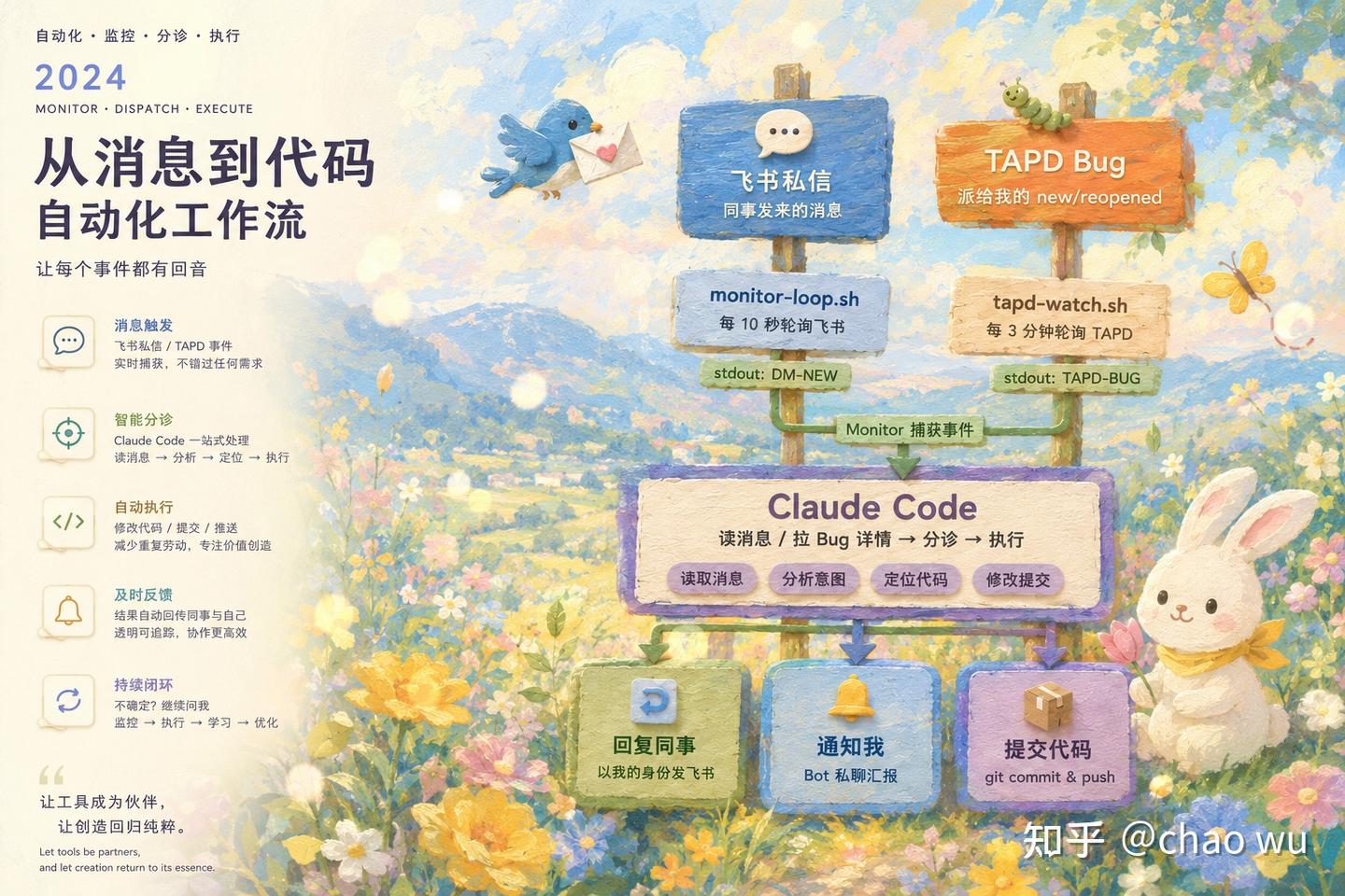 DM-Watch 整体流程
