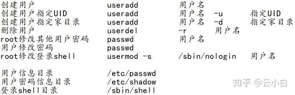 Linux系统中，用户属性包括哪些关键信息？  第1张