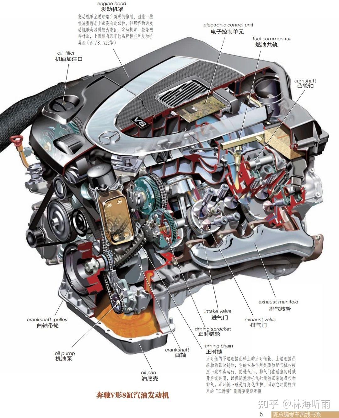 汽车构造透视图典发动机与变速器英汉标注版