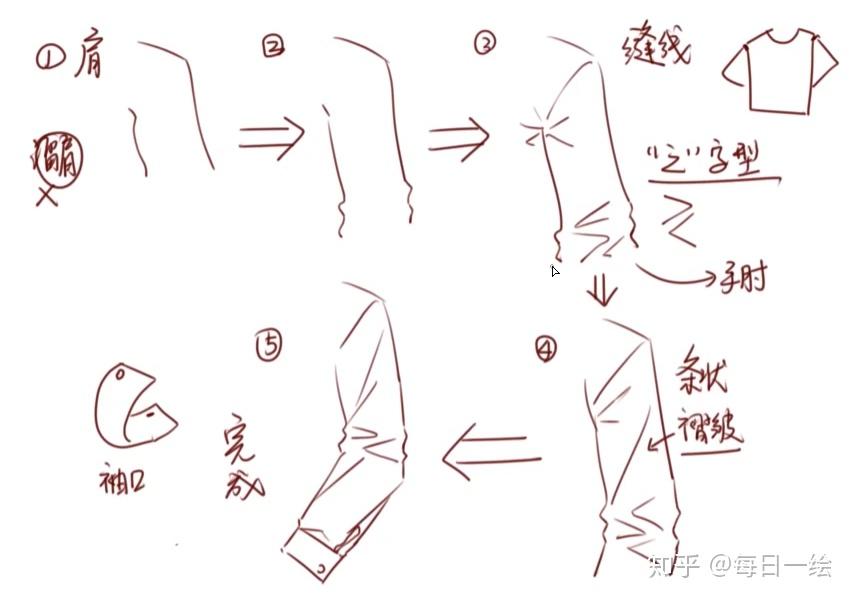 衬衫袖子结构图图片