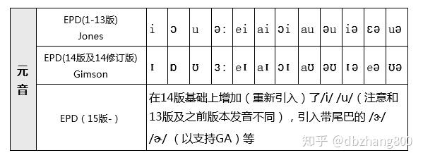 国际音标,dj音标,kk音标,ipa都是什么鬼? - 知乎