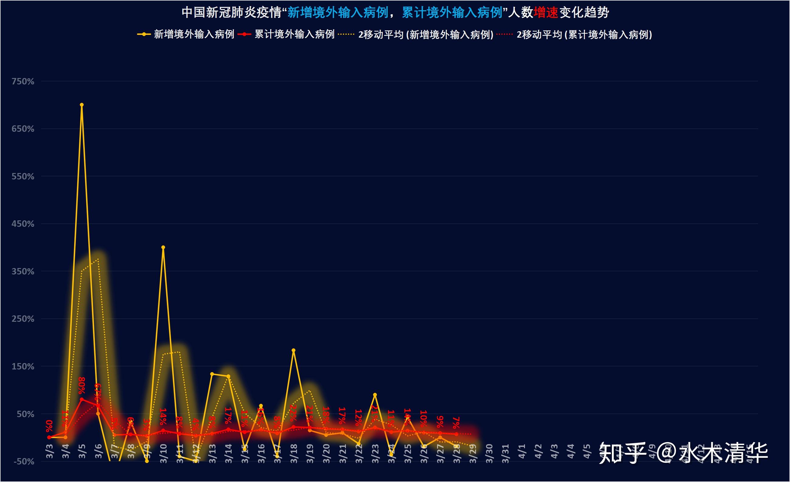 全球新冠肺炎疫情最新跟踪 2020年3月记录本 知乎