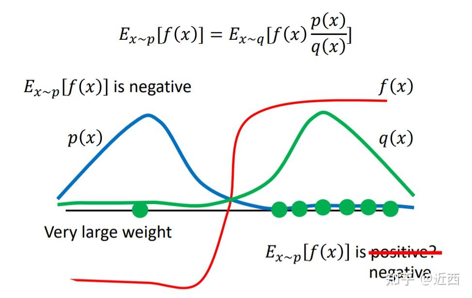Proximal Policy Optimization Algorithms(PPO) - 知乎