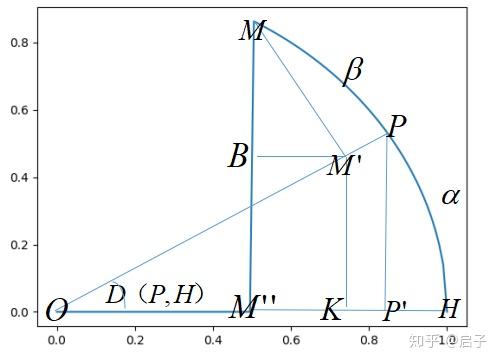 Circumference Insular Diameter