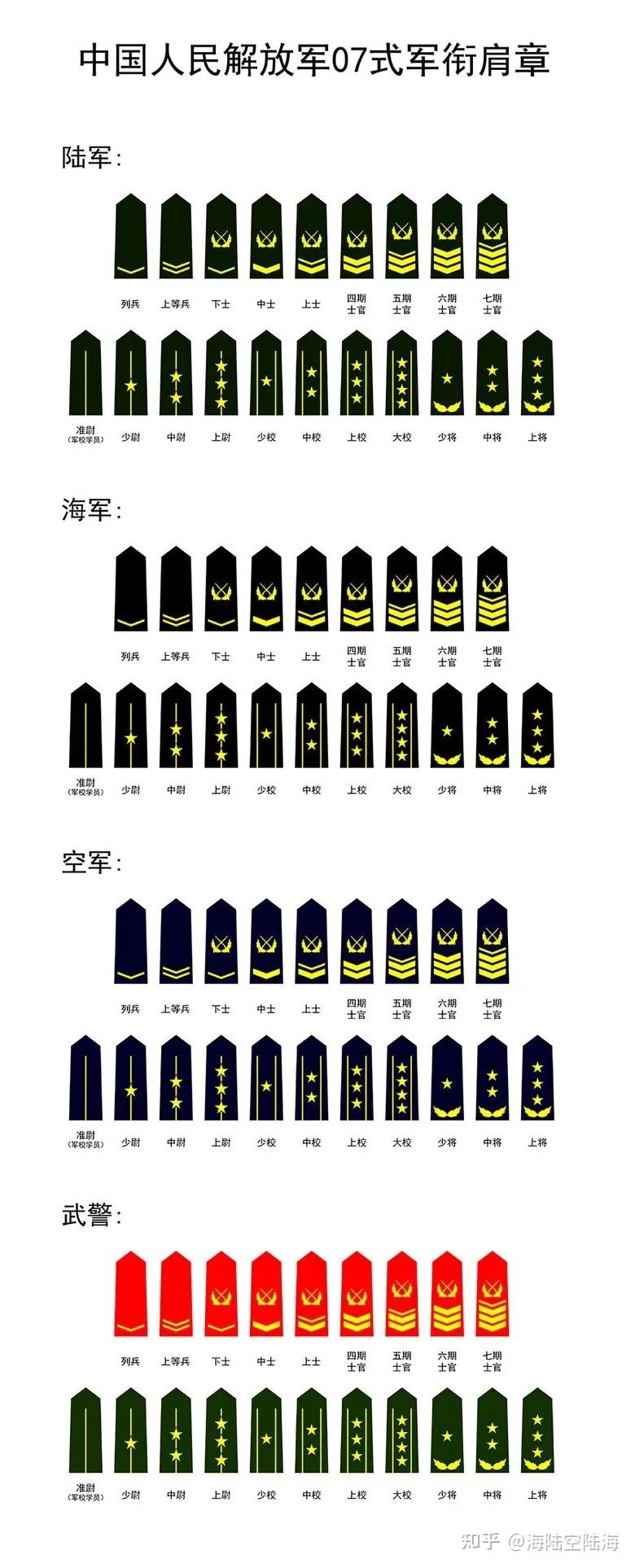 解放军军衔一览 - 知乎