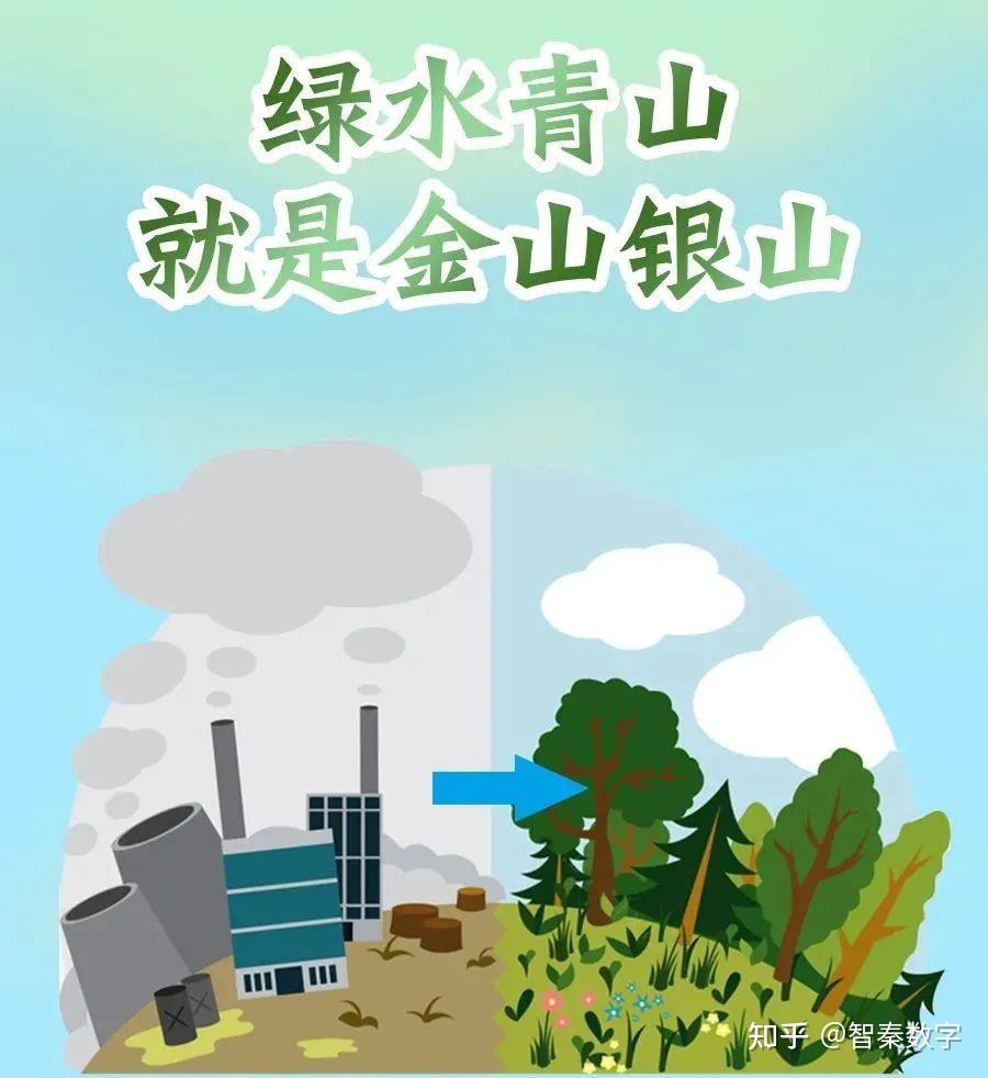 国家安全教育系列——生态安全