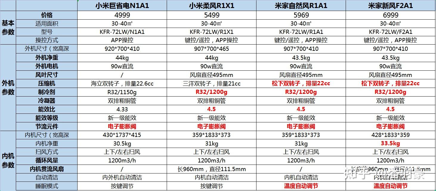 如何选空调的秘籍 v2-1f885aed9cf94ec48f21d69fec032145_r.jpg