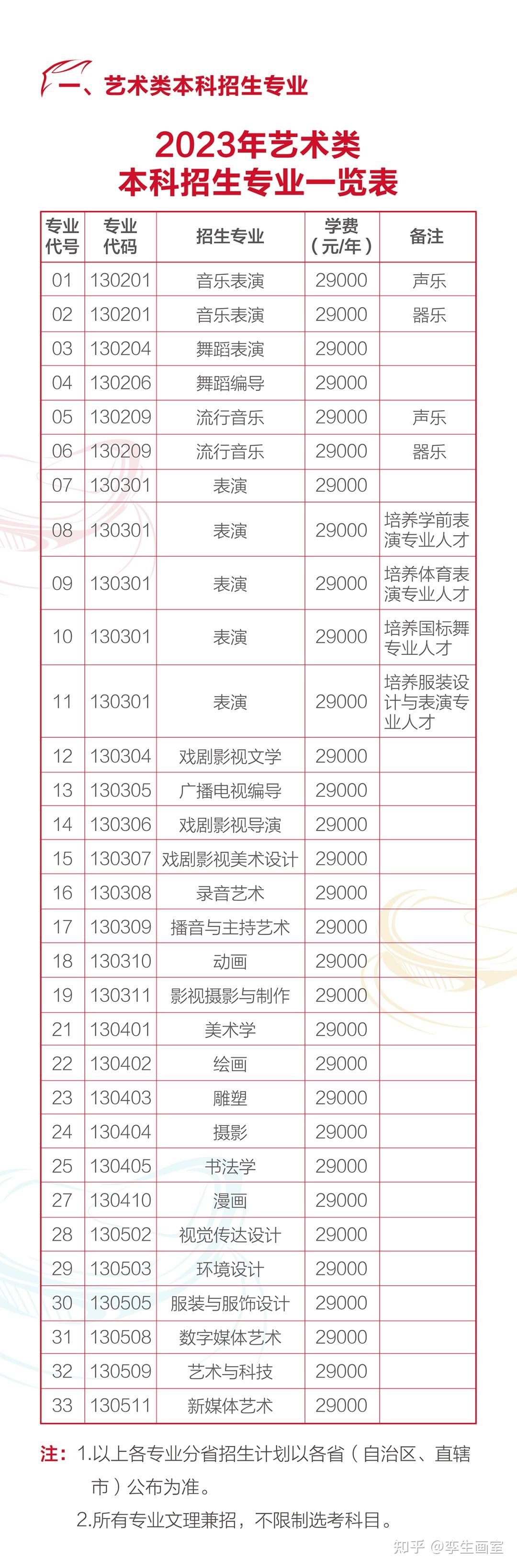 河北传媒学院2023年艺术类本科招生简章 - 知乎