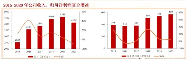健康的化妆品_徐州亮品化妆学校_吉首品尚化妆学校