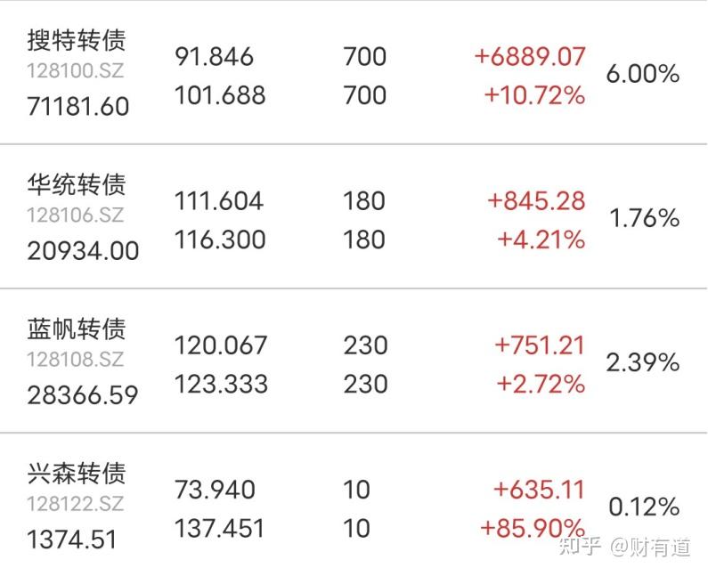 可惜開車沒有賣出,對於這貨建議最好設置回落賣出條件單