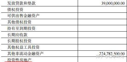 資產負債表科目專輯投資性資產全面解讀