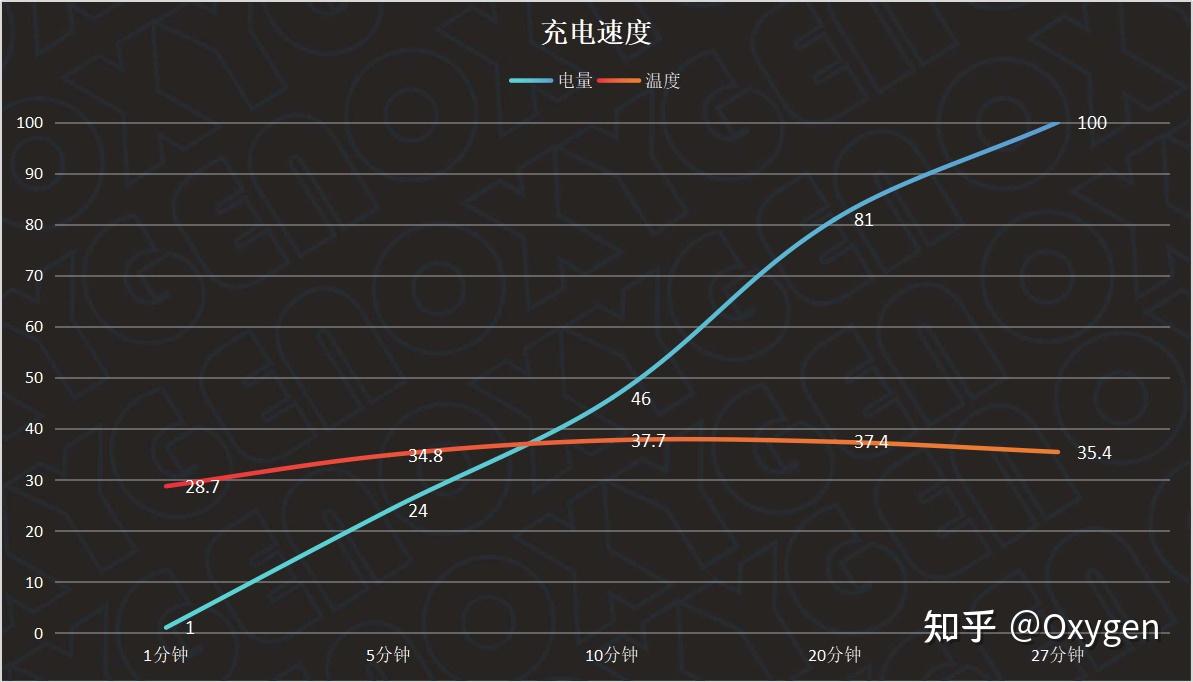 一加ace3v两问天马u8屏幕好不好续航怎么样
