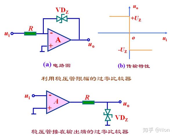 7.2.2 同相比例運算電路 7.2.3 差分比例運算電路 7.2.