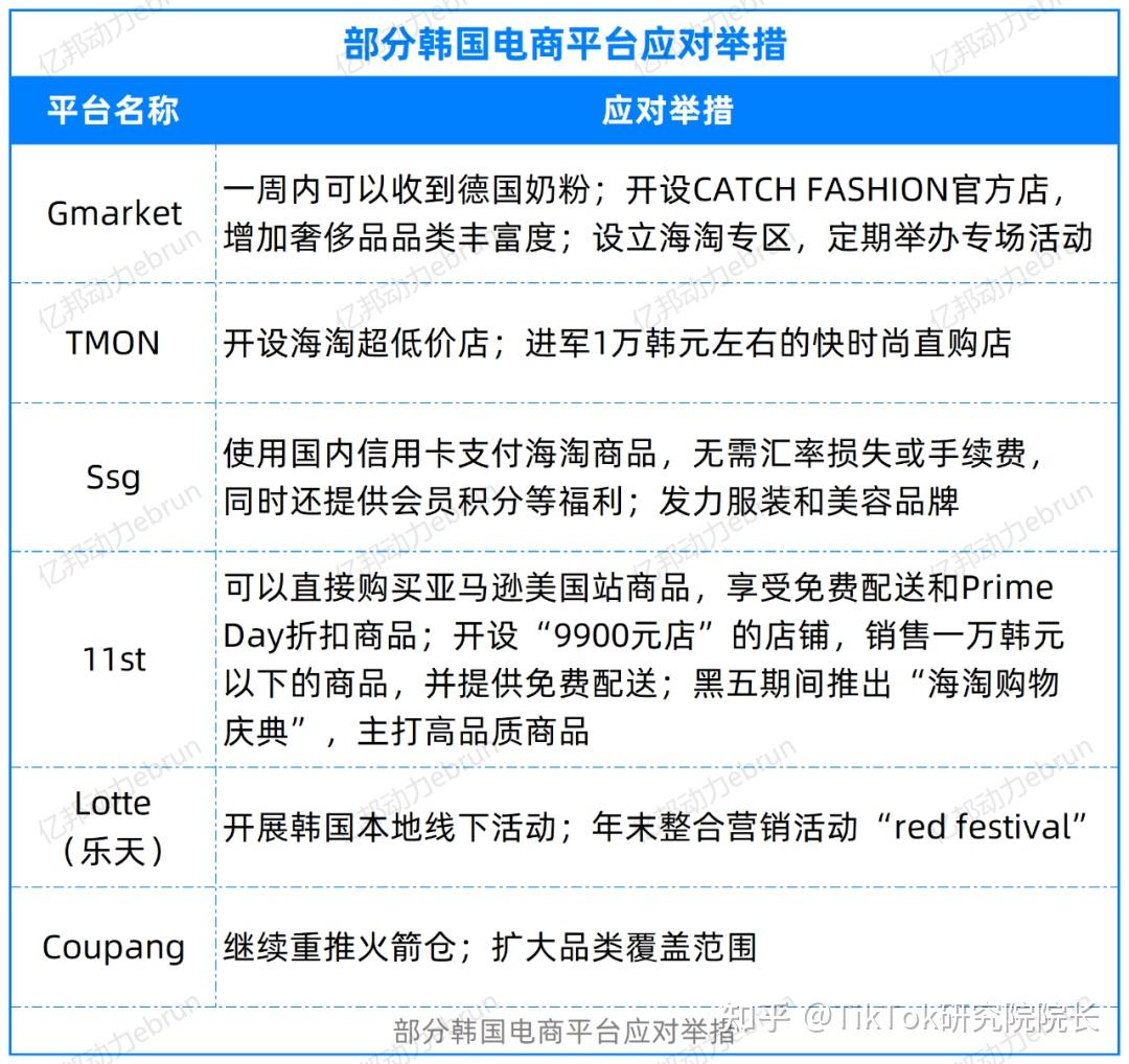 1600亿美元规模的“惊喜”市场，阿里和拼多多都出手了- 知乎