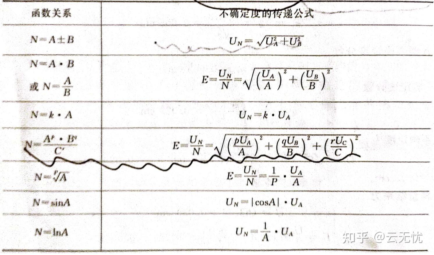 大物实验预备思想+知识 - 知乎