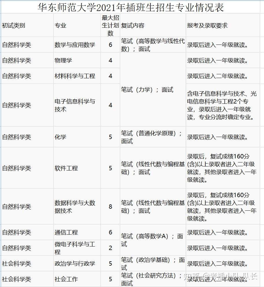 上海交通大学热门专业(上海交通大学专业一览表)