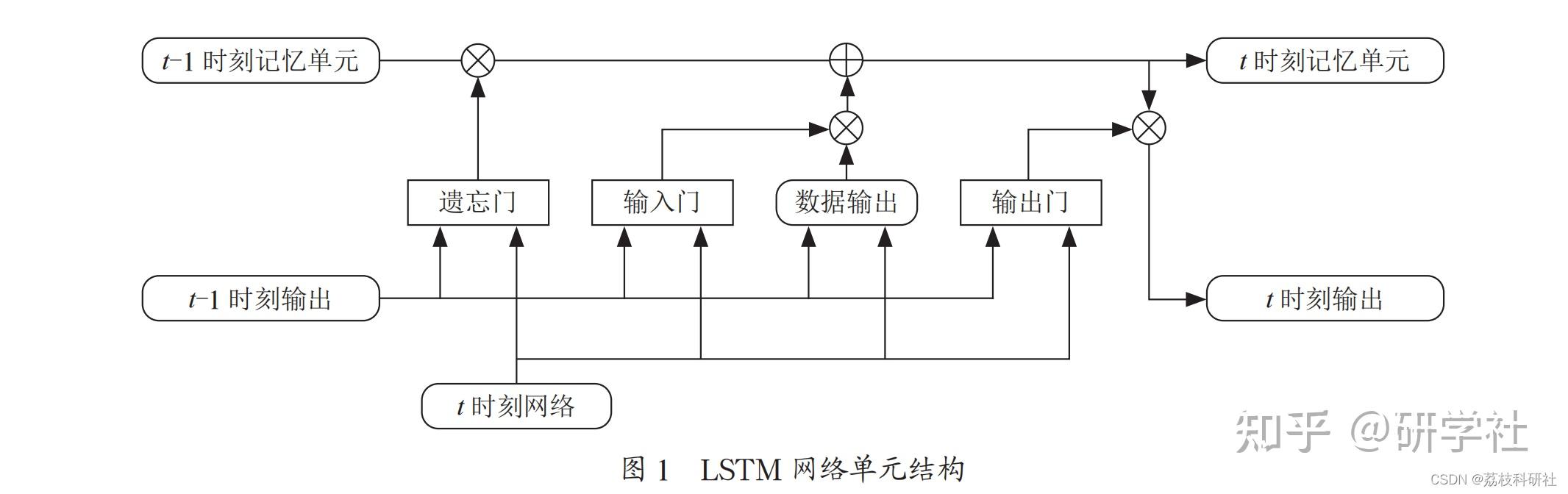 LSTM BP Python lstm bp python