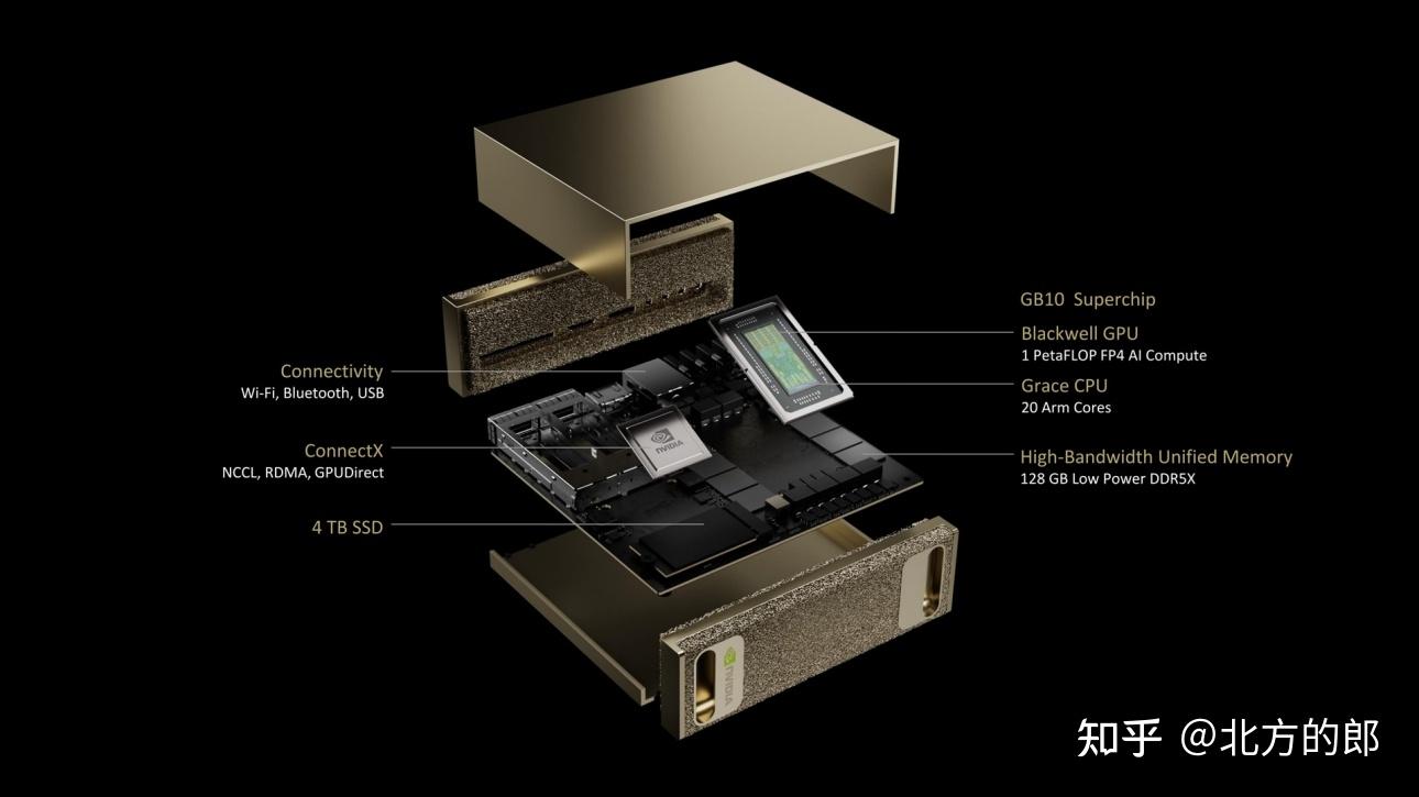 NVIDIA发布DGX Spark个人AI计算机,基于G10芯片,最高支持128G统一内存 - 知乎