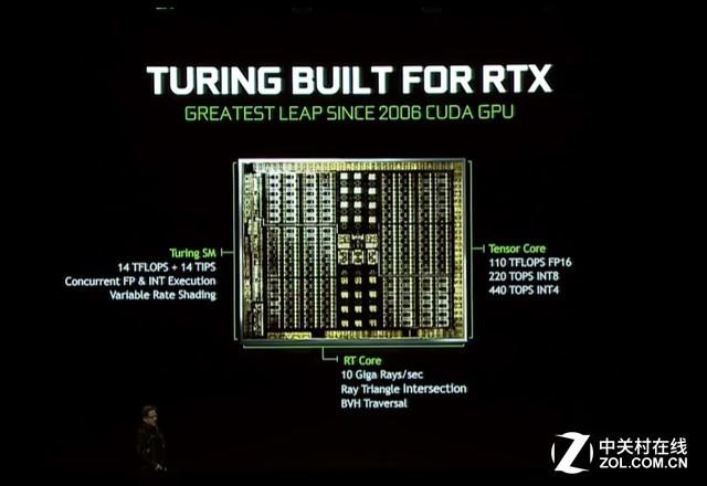 从图灵架构发布看未来显卡发展之势 - 知乎