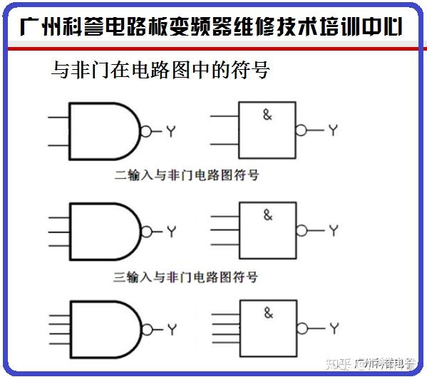 电路板中与非门集成电路的控制原理 - 知乎