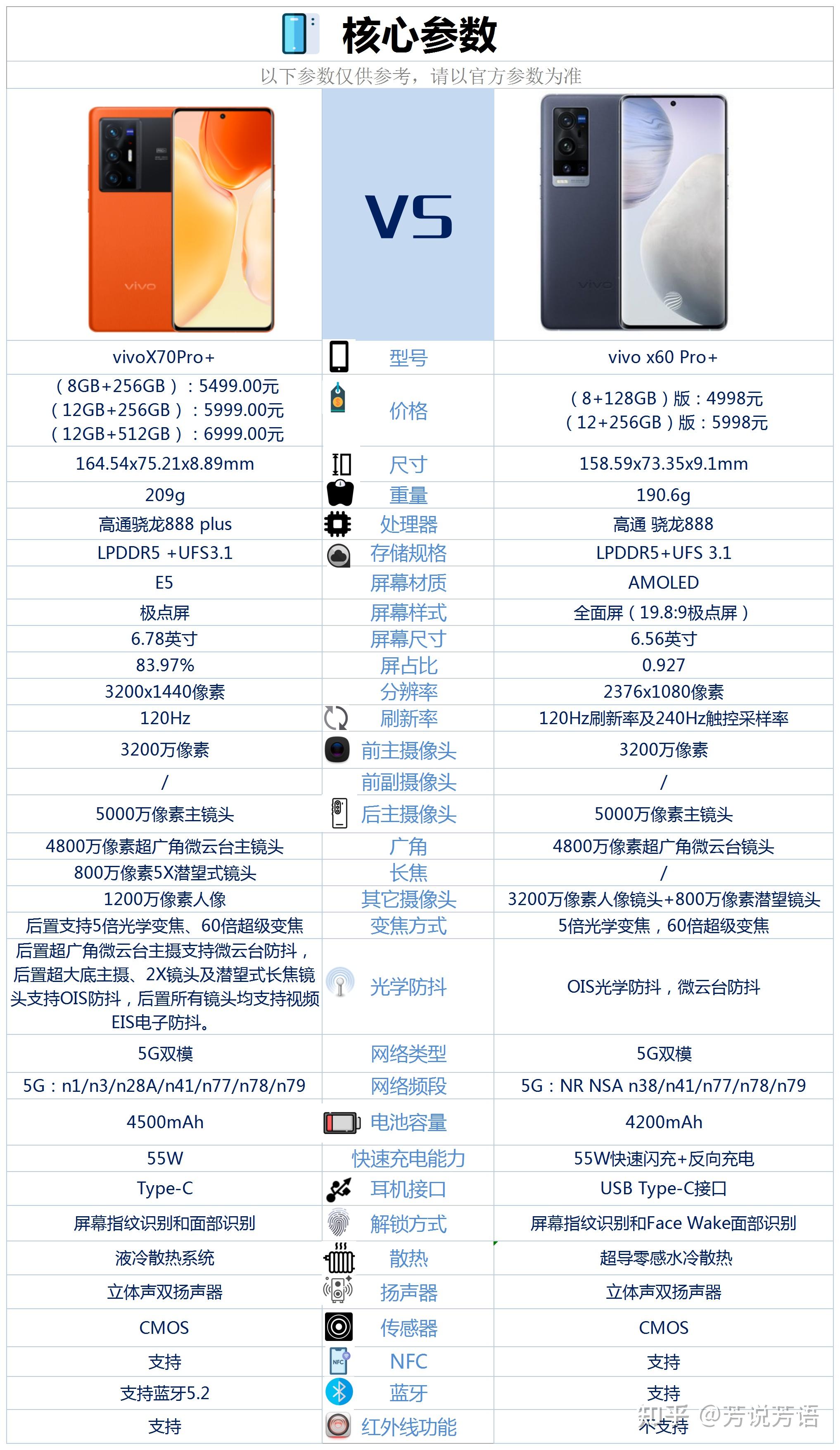 vivox60配置参数详情图片