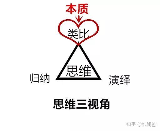 英语口语训练的法则之王输入自我相关三视角类比思维法应用