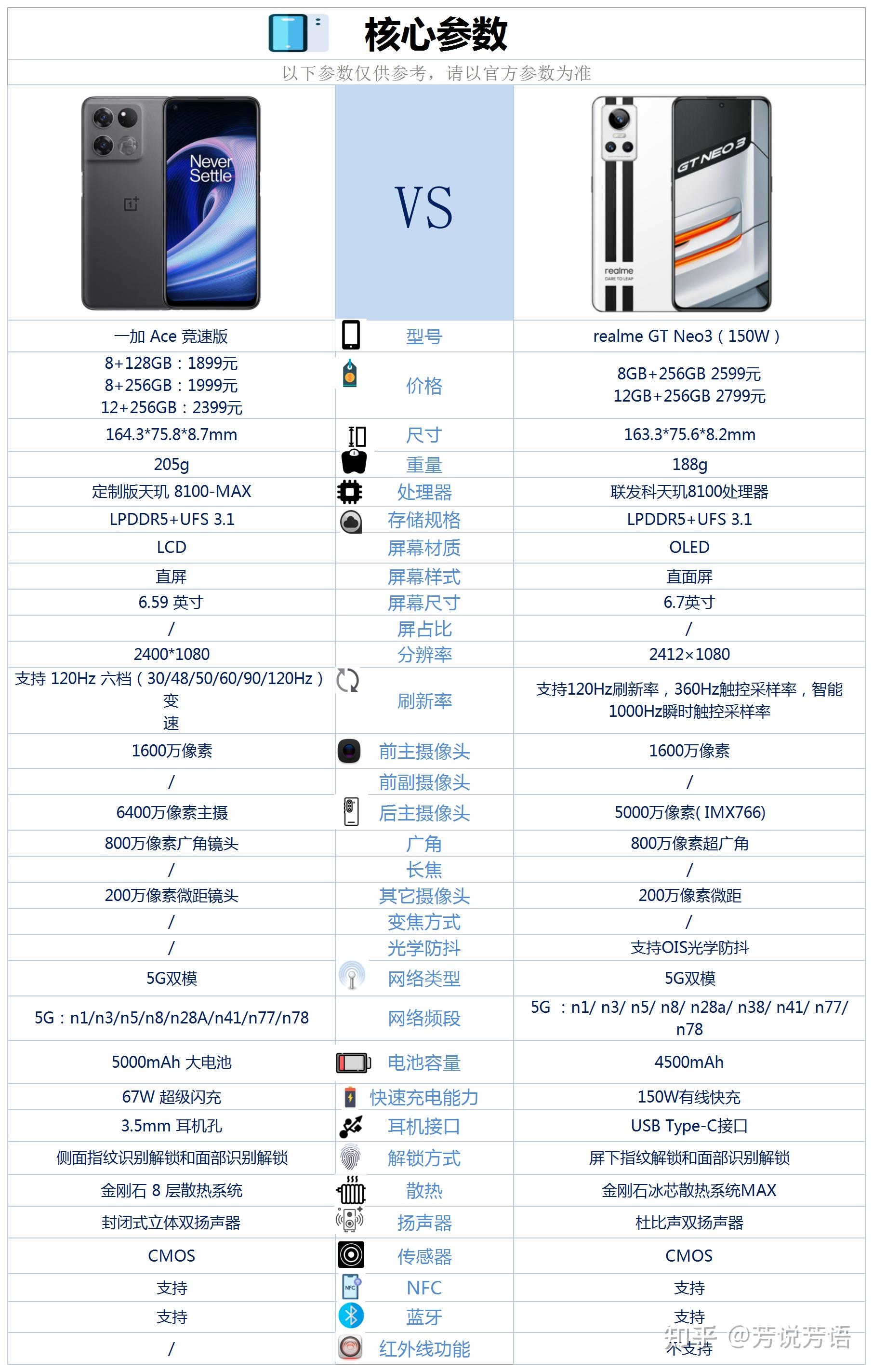 真我gtneo3参数图片