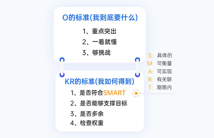 部门okr怎么制定个人如何对齐