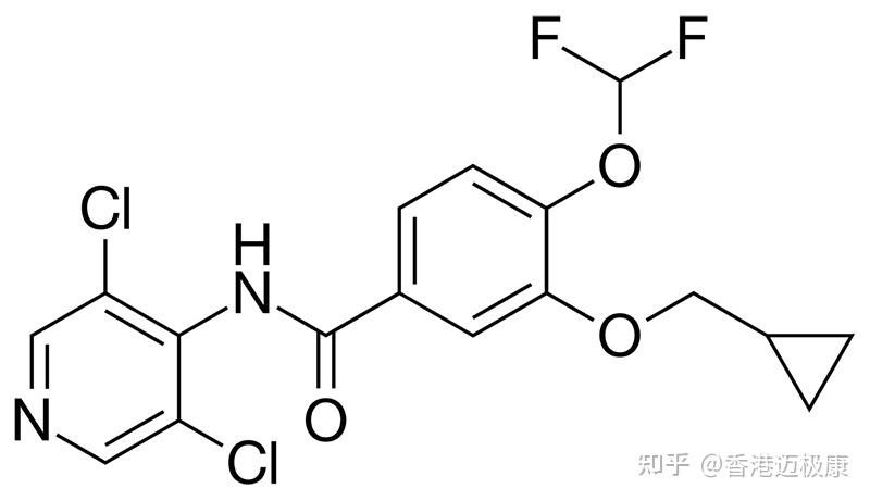 显著缓解成人儿童湿疹症状！PDE4抑制剂罗氟司特乳膏 (roflumilast)3期试验达主要终点 - 知乎